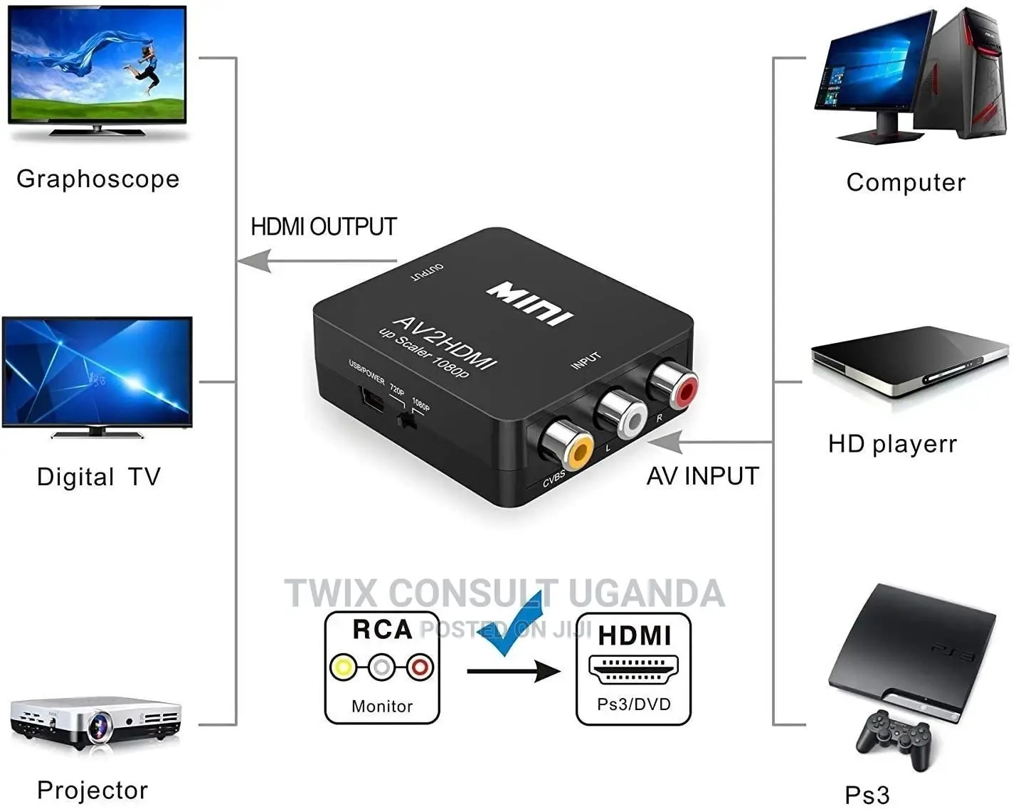 AV2HDMI Mini Video AV to HDMI Converter