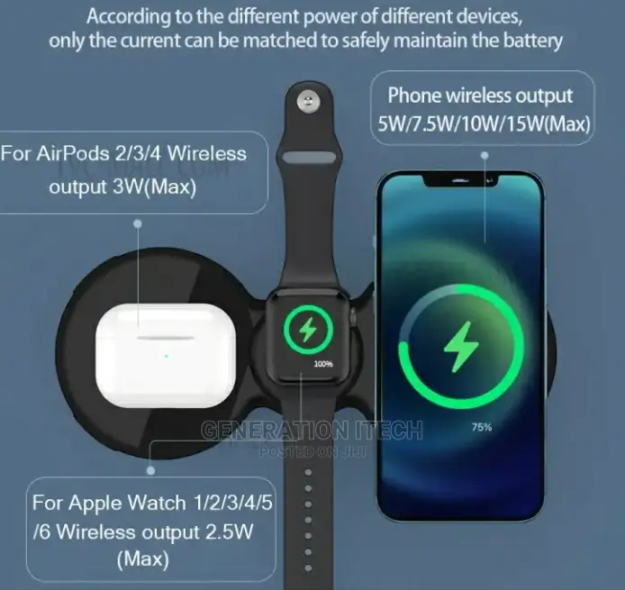 3 in 1 Fast Wireless Charge Pad 15W for Phones, Pods Watches