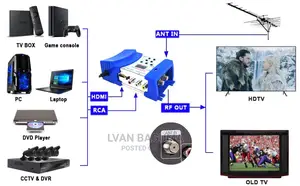 Hdmi Rf Modulator - Televes / Digisat