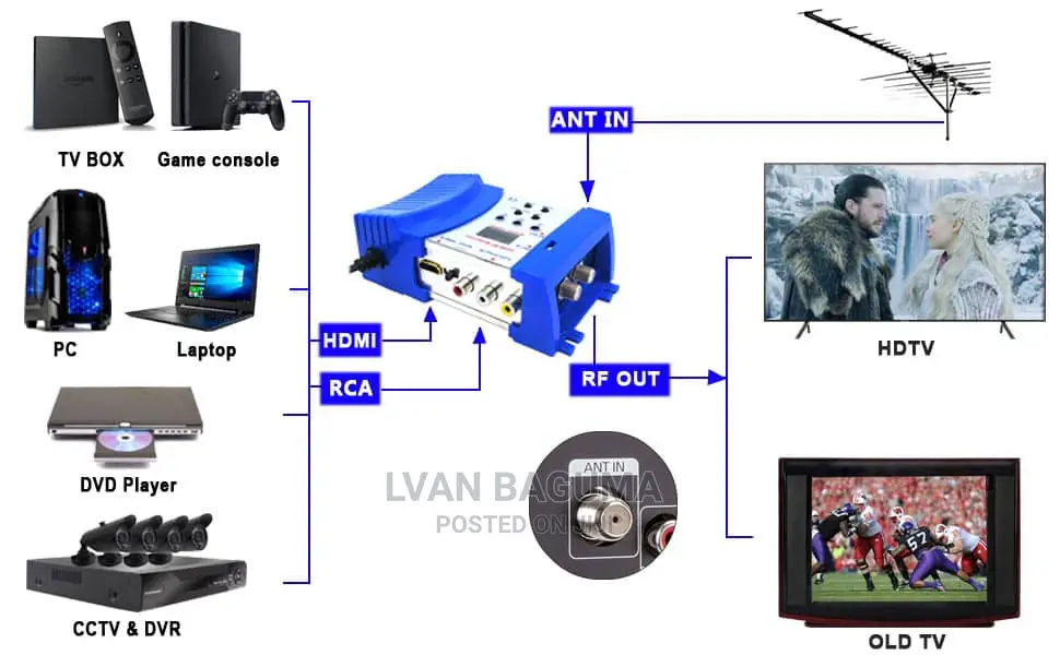 Hdmi Rf Modulator - Televes / Digisat