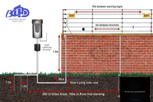 Electric Fence