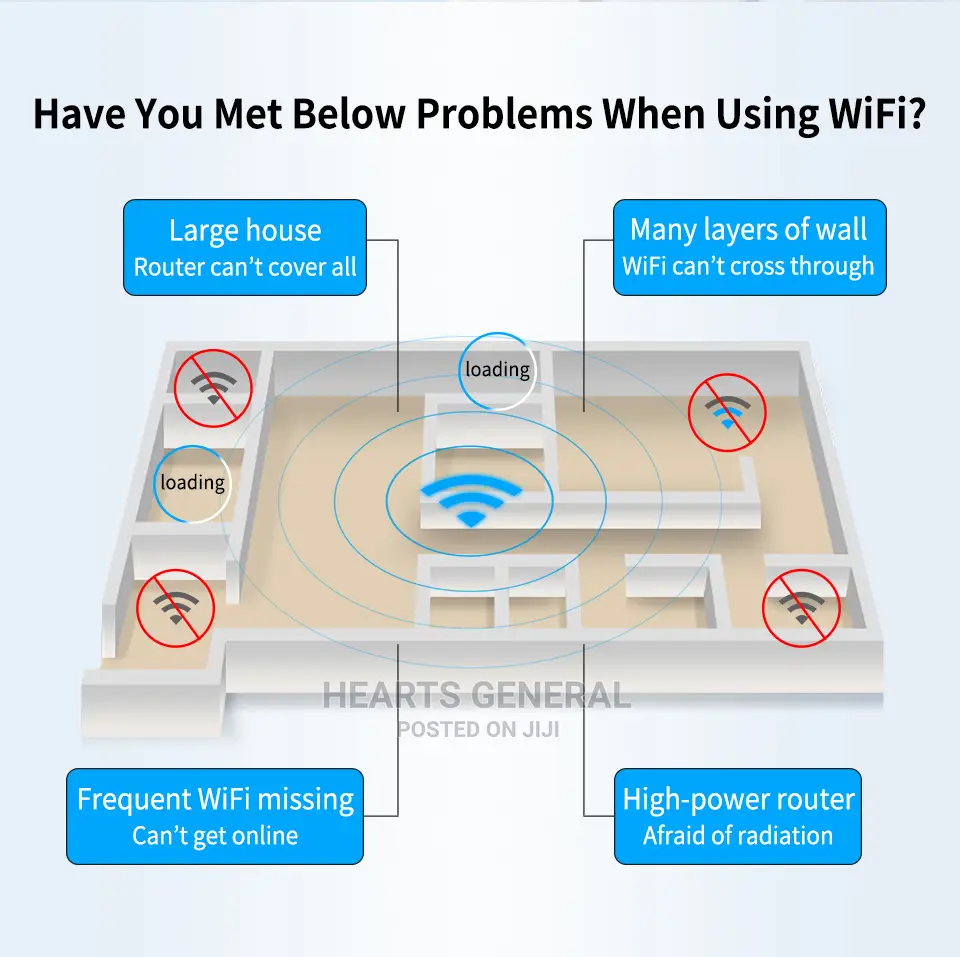 Wifi Repeater/Extender ( Comfast 300mbps )