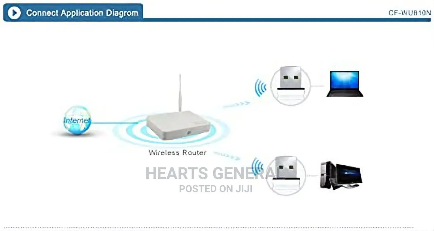 COMFAST 150mbps Mini USB Wireless Adapter Wifi Card