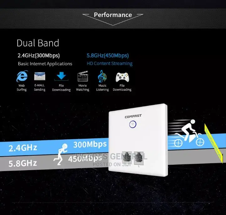 Dual Band In-wall Wireless Access Point (750mbps Speed)