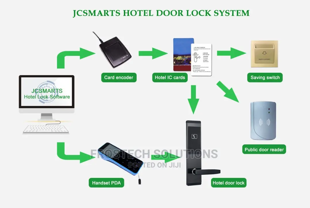 Hotel Door Lock
