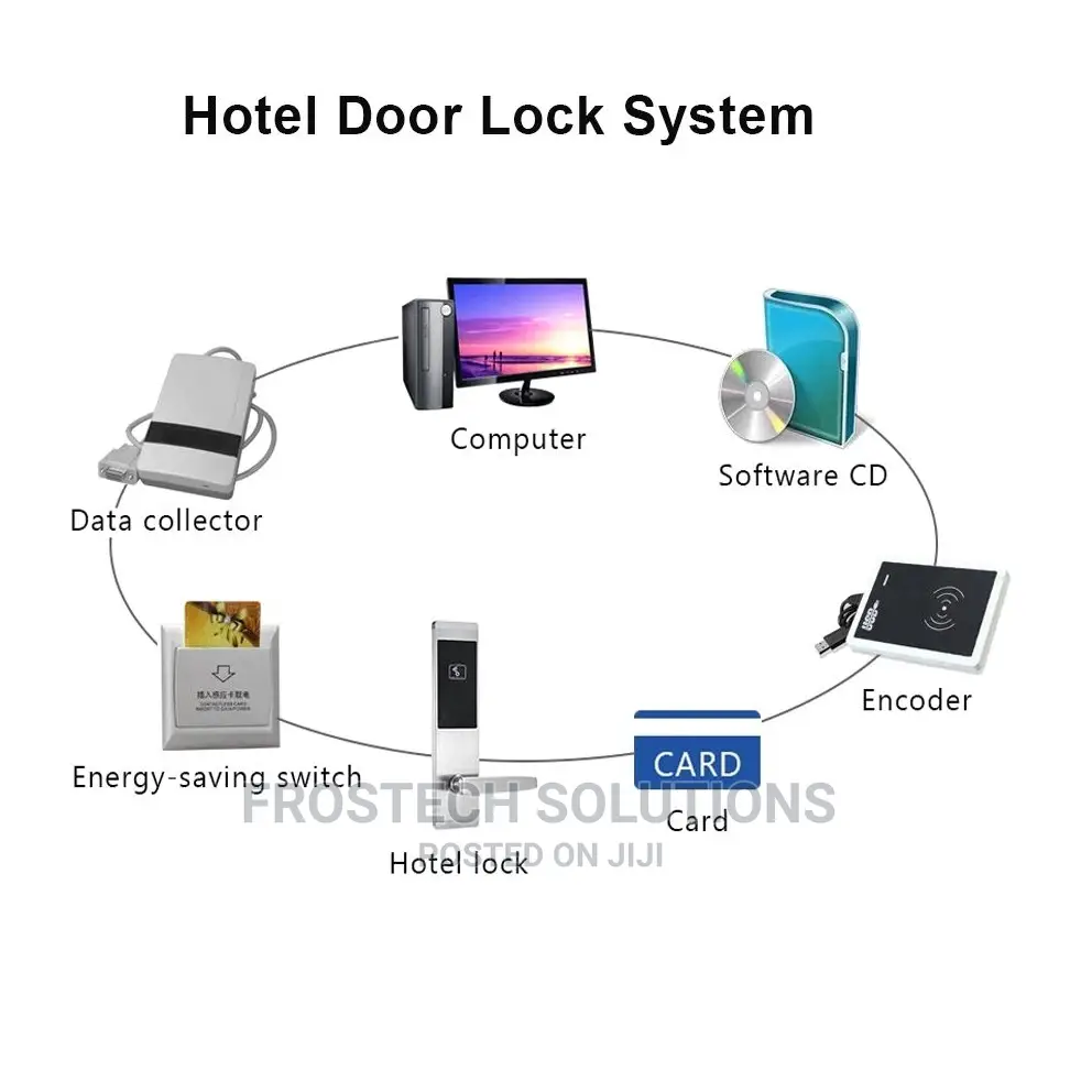 Hotel Door Lock