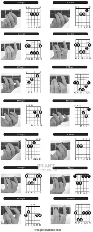 Guitar Lesson