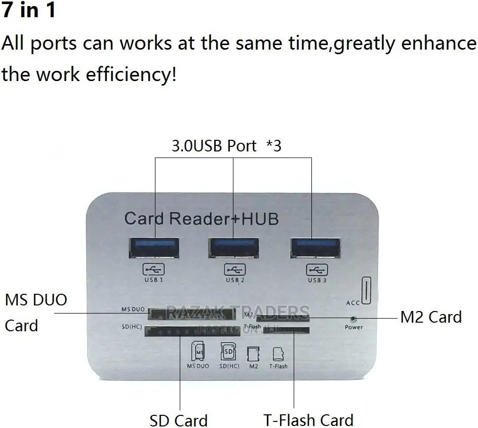 USB3.0 Card Reader and 3 Ports USB Hub,