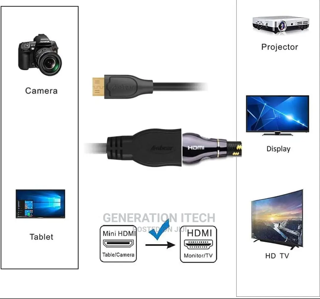 Mini Hdmi to Female Hdmi Cable- Adapter
