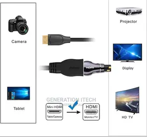 Mini Hdmi to Female Hdmi Cable- Adapter