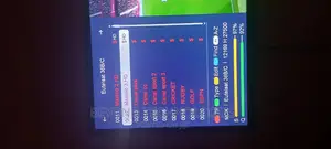 Unlocked DSTV
