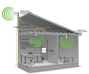 TOPLINK CELL 2g, 3g, 4g 5G Network Signal Booster