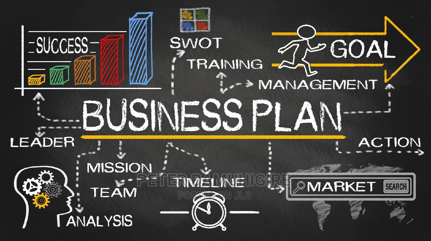 Business Plan Writing