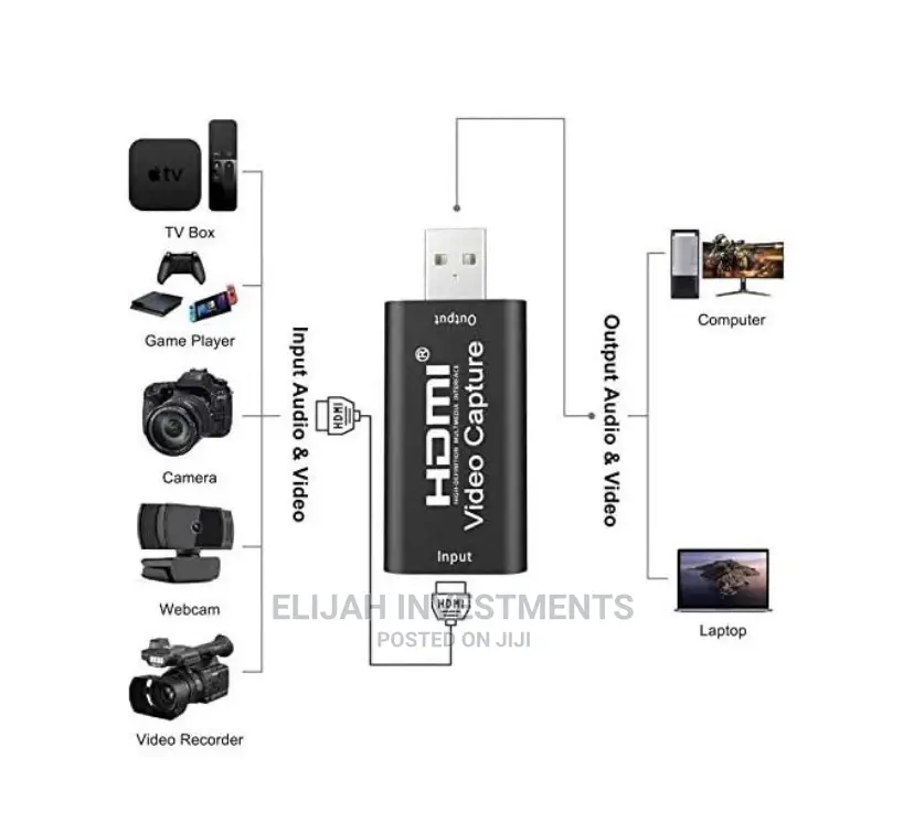 USB HDMI Video Capture Card