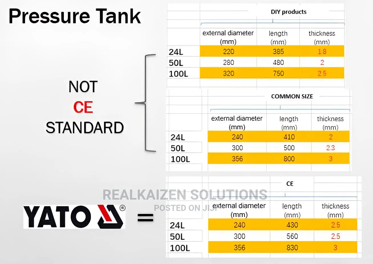 YATO 50 Litres Traditional Lubricated Air Compressor 1500W