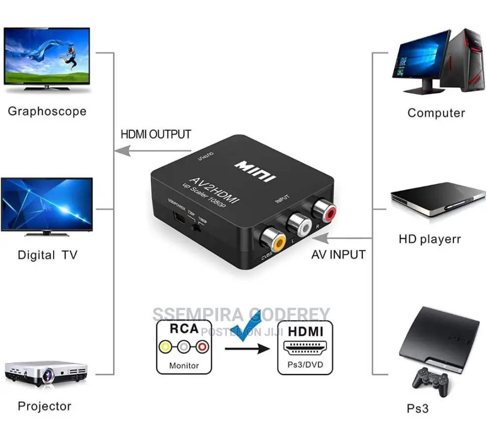 AV to Hdmi Converter