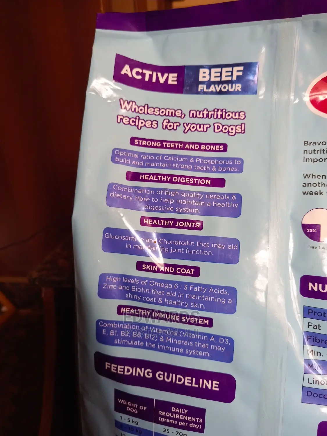 Dry Food for Dogs