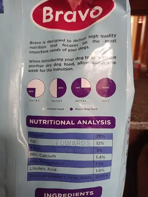 Dry Food for Dogs