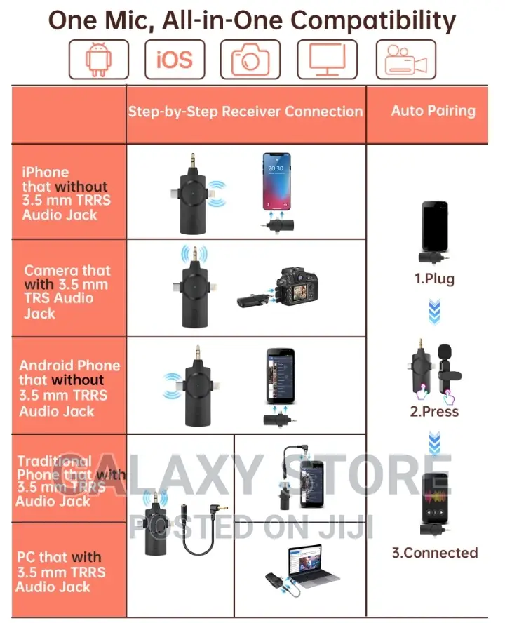 3 in 1 Wireless Lavalier Microphone iPhone Android Camera PC