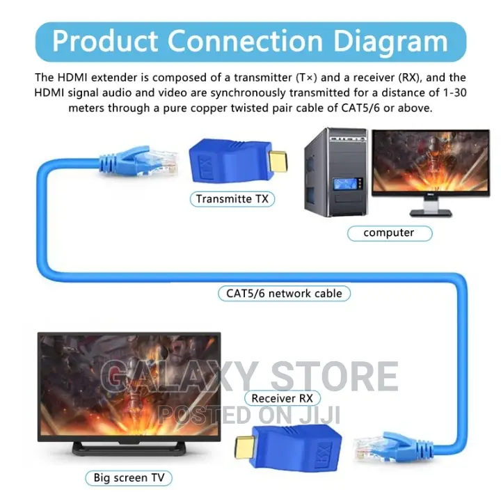 RJ45 To HDMI Extender HDMI To RJ45 Over Cat6 1080p Up To 30m