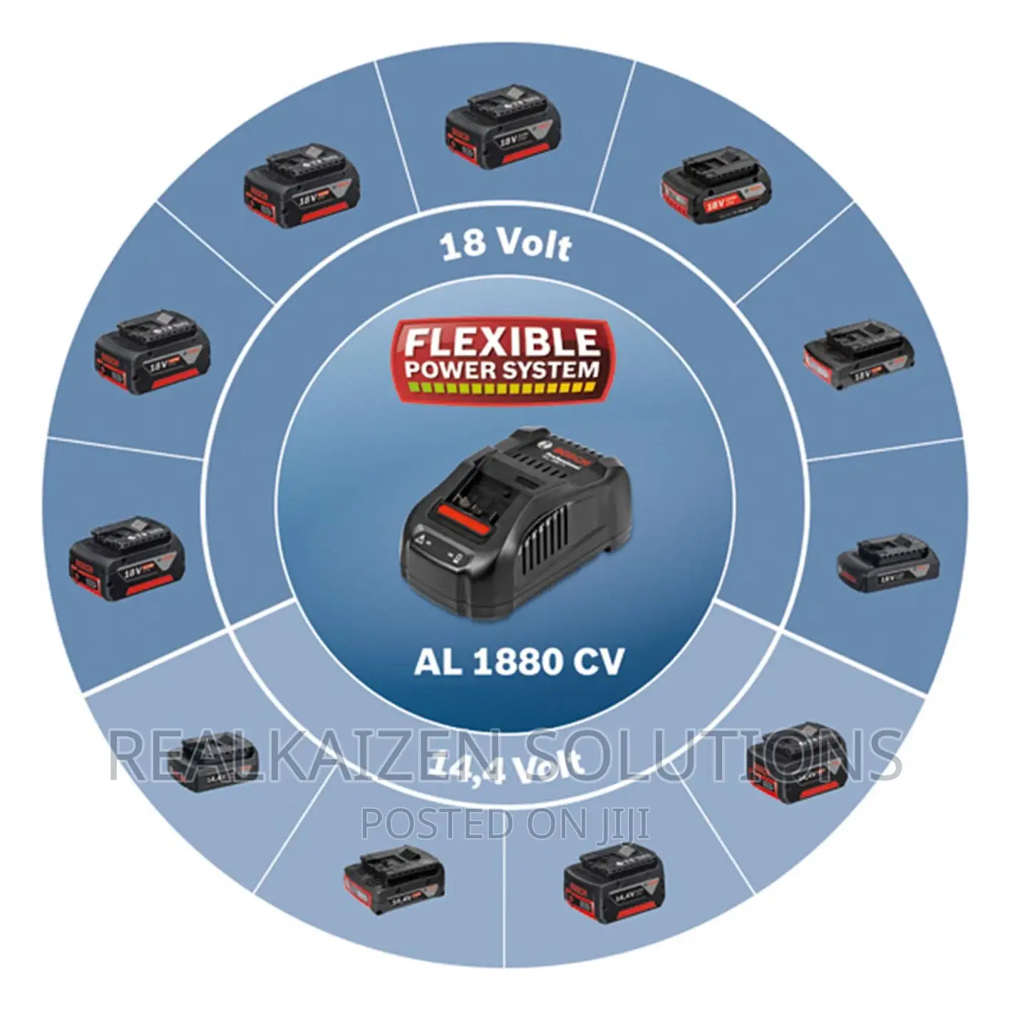 German BOSCH Professional Multi Voltage Fast Battery Charger