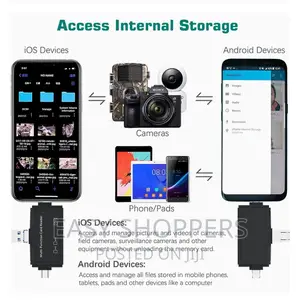 Multifunction Adapter iPhone USB-C USB-A Card Reader