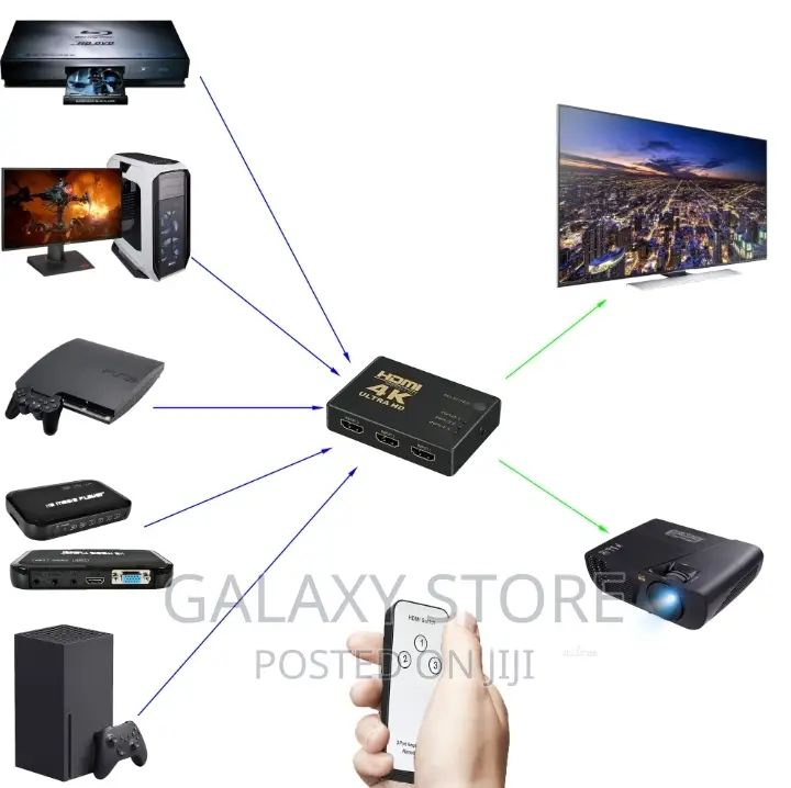 Hdmi Switch 3 in 1 Out Hdmi Switch Selector With Remote