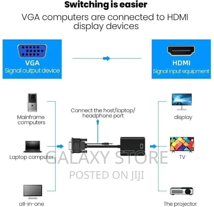 VGA Male to HDMI Female Converter Cable VGA in HDMI Out