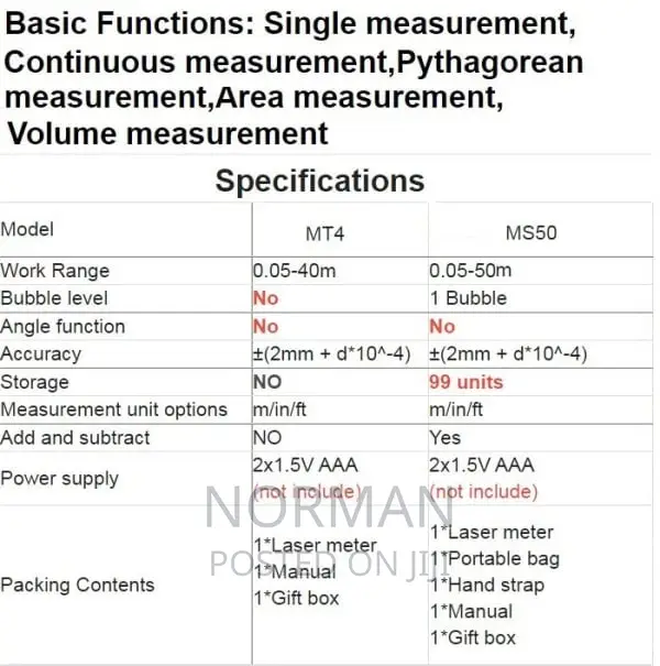 50m Digital Laser Distance Measure Tape