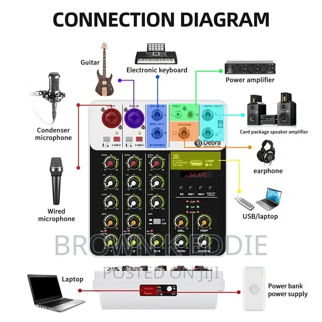 Audio Interface Mixing Console Bluetooth USB Record PC 48V
