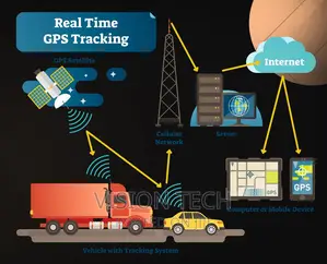 4G Speed GPS Tracking System