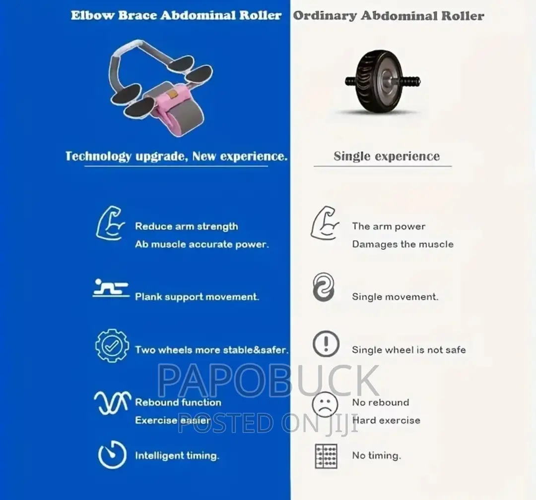 Double Wheel Automatical Rebound Abs Wheel