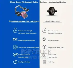 Double Wheel Automatical Rebound Abs Wheel