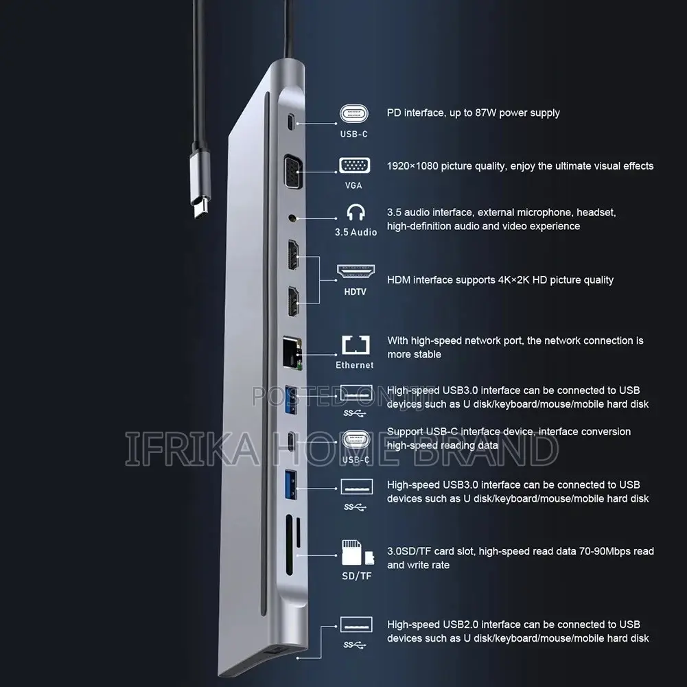12 in 1 USB C Hub PD 87W Charging USB Hub 3.0 for Macbook