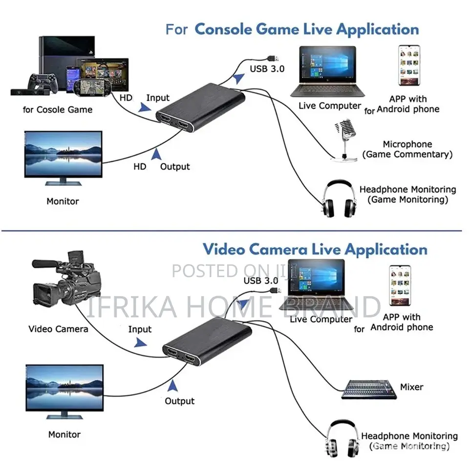  Hdmi-Compatible USB 3.0 Video Capture Card 1080P