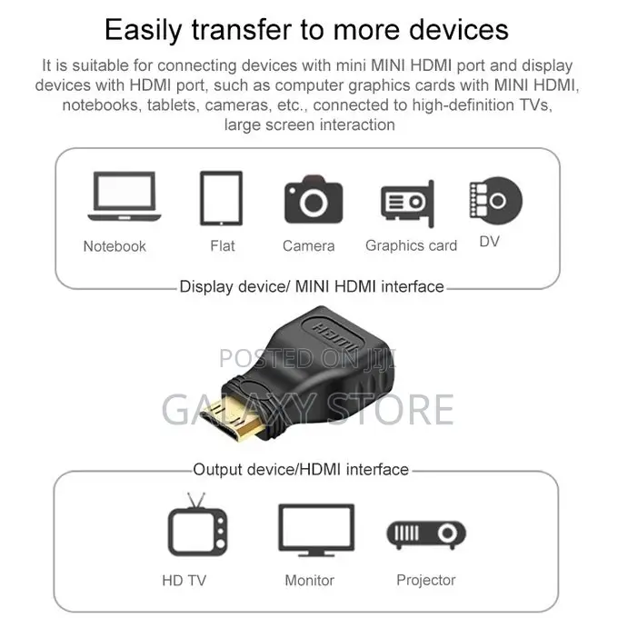 Mini HDMI Male to HDMI 19 Pin Female Adapter