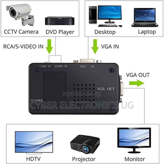 AV to VGA Adapter Rca VGA Converter PC Laptop Video TV Rca