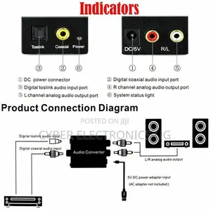 Digital to Analog Audio Converter Optical Fiber Toslink Coax