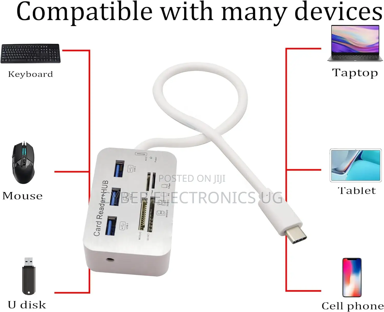 Type C 3.1 Card Reade Adapter to 3 Port USB 3.0 Hub