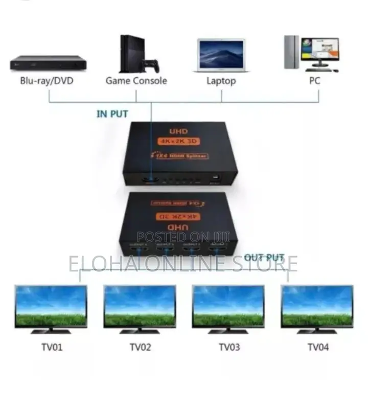 HDMI Splitter 1 in 4 Out HD 3D Multi Port Hub