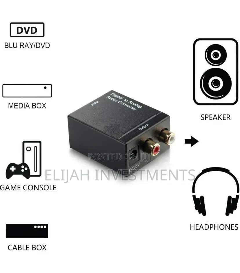 Digital to Analog Audio Converter Optical Fiber