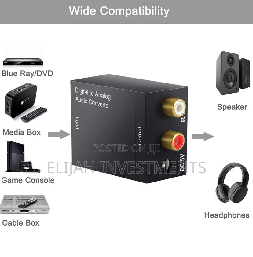 Digital to Analog Audio Converter Optical Fiber