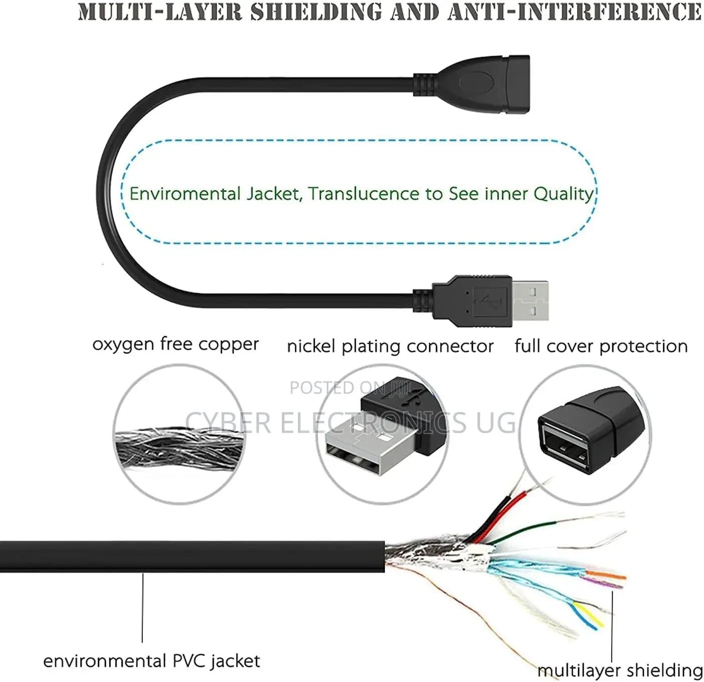 USB Extension Cable USB Male to Female Extender Cord