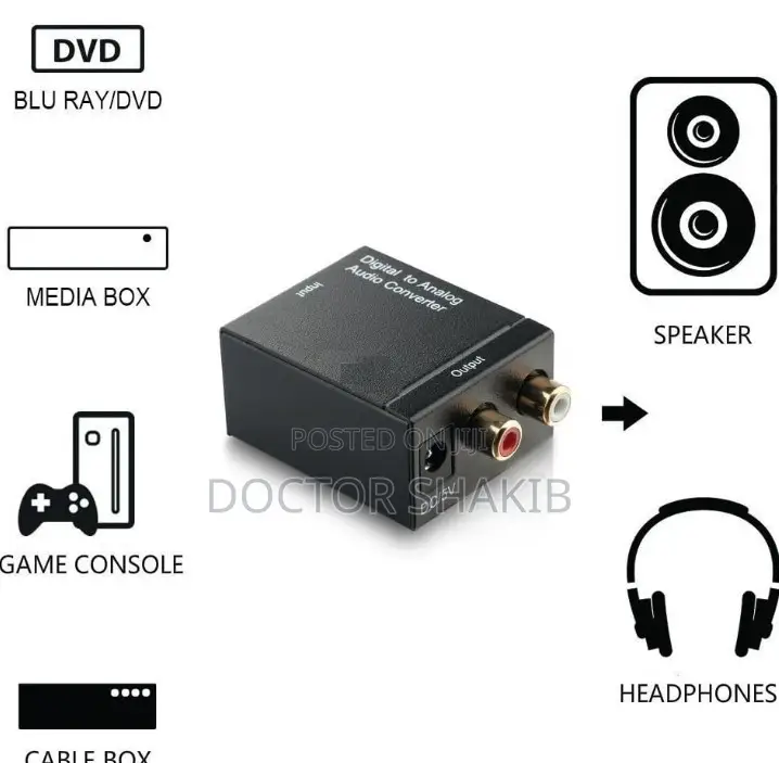 New Digital to Analog Audio Converter Optical Fiber
