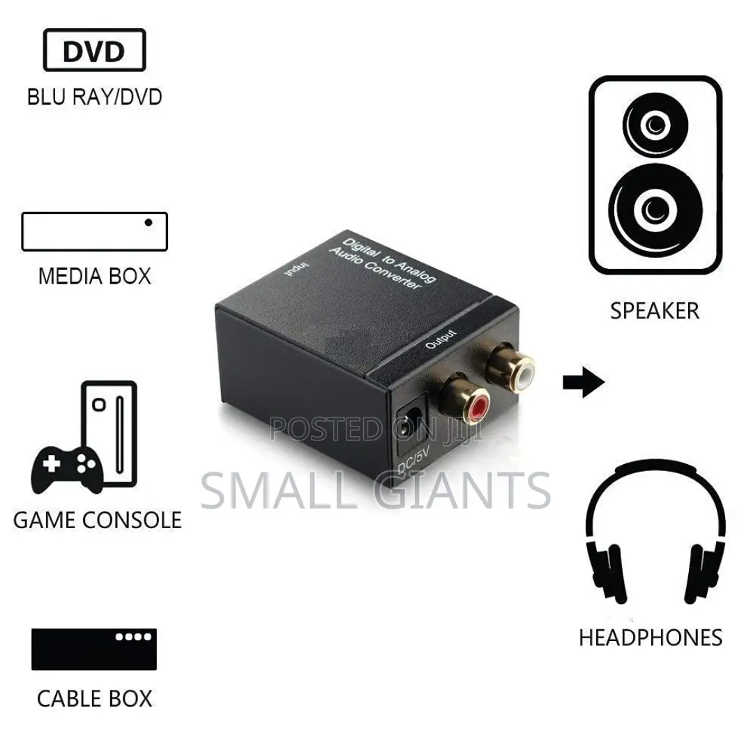 Digital to Analog Audio Converter Optical Fiber