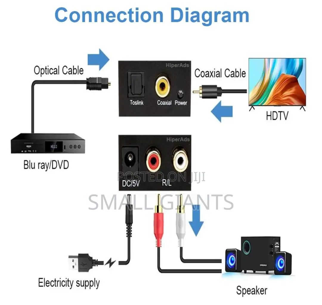 Digital to Analog Audio Converter Optical Fiber