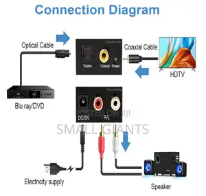 Digital to Analog Audio Converter Optical Fiber