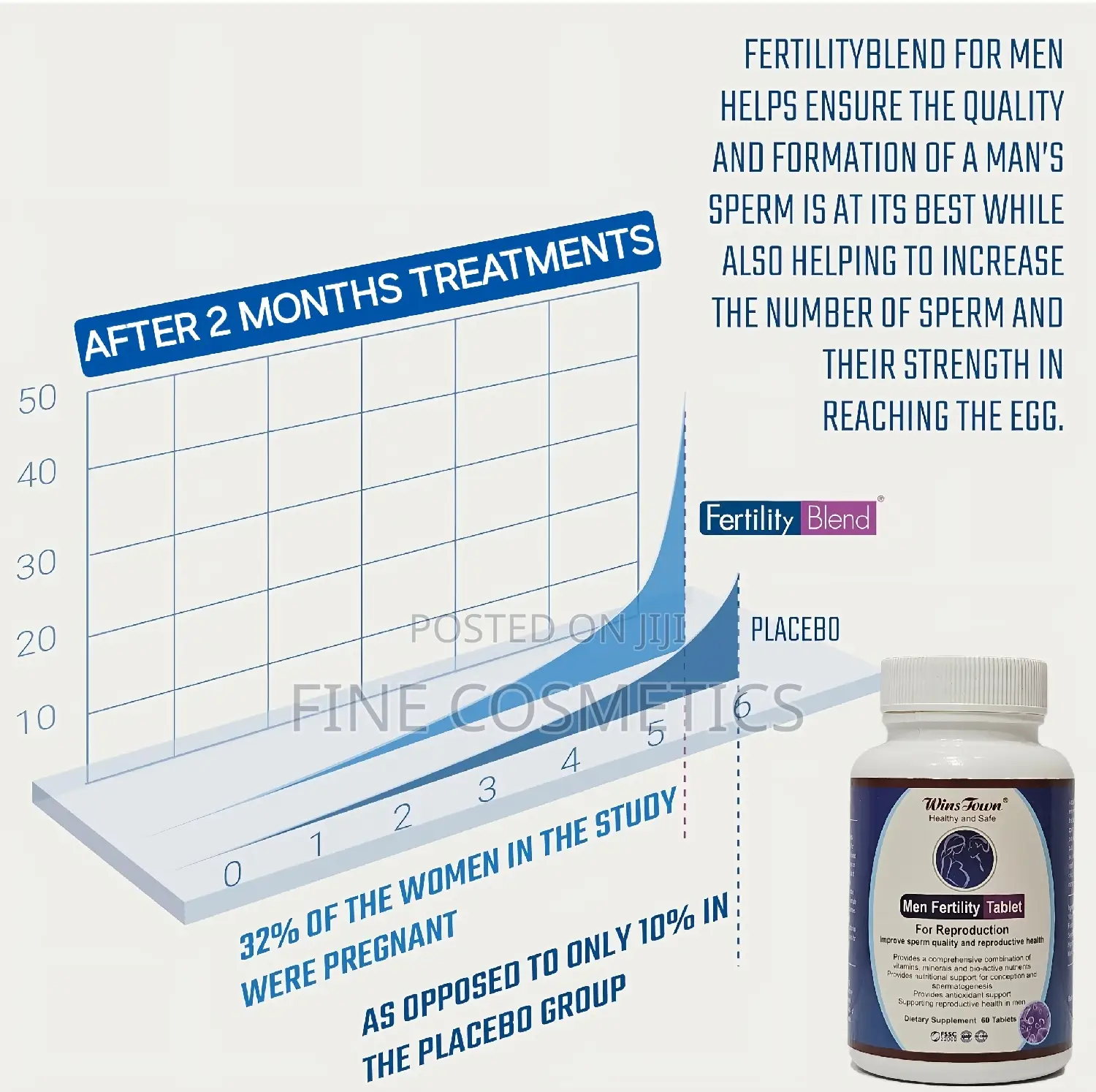 Men Fertility Tablet, Male Sperm Count Pill for Reproduction