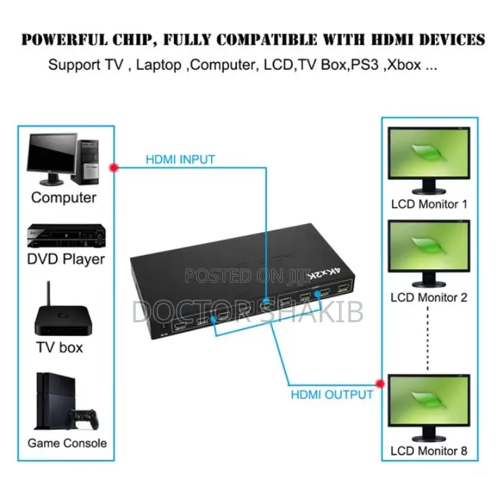 Affordable HDMI Splitter Converter