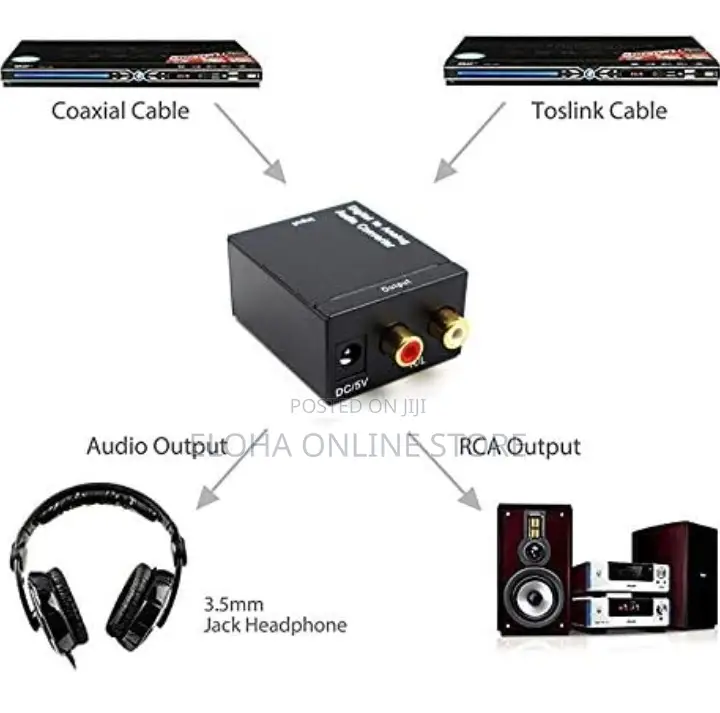 Digital to Analog Audio Converter Optical Fiber
